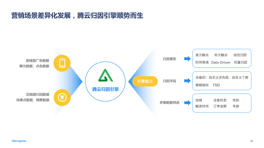 【TalkingData】2022 广告行业流量洞察报告20220419_1684477885903-10
